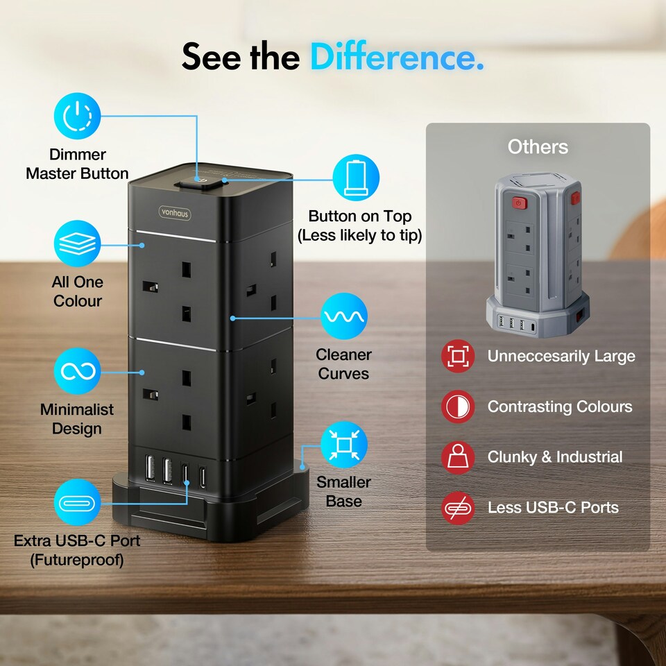 image 1 of VonHaus Tower Extension Lead with 8 Plugs and 2 USB-C Ports