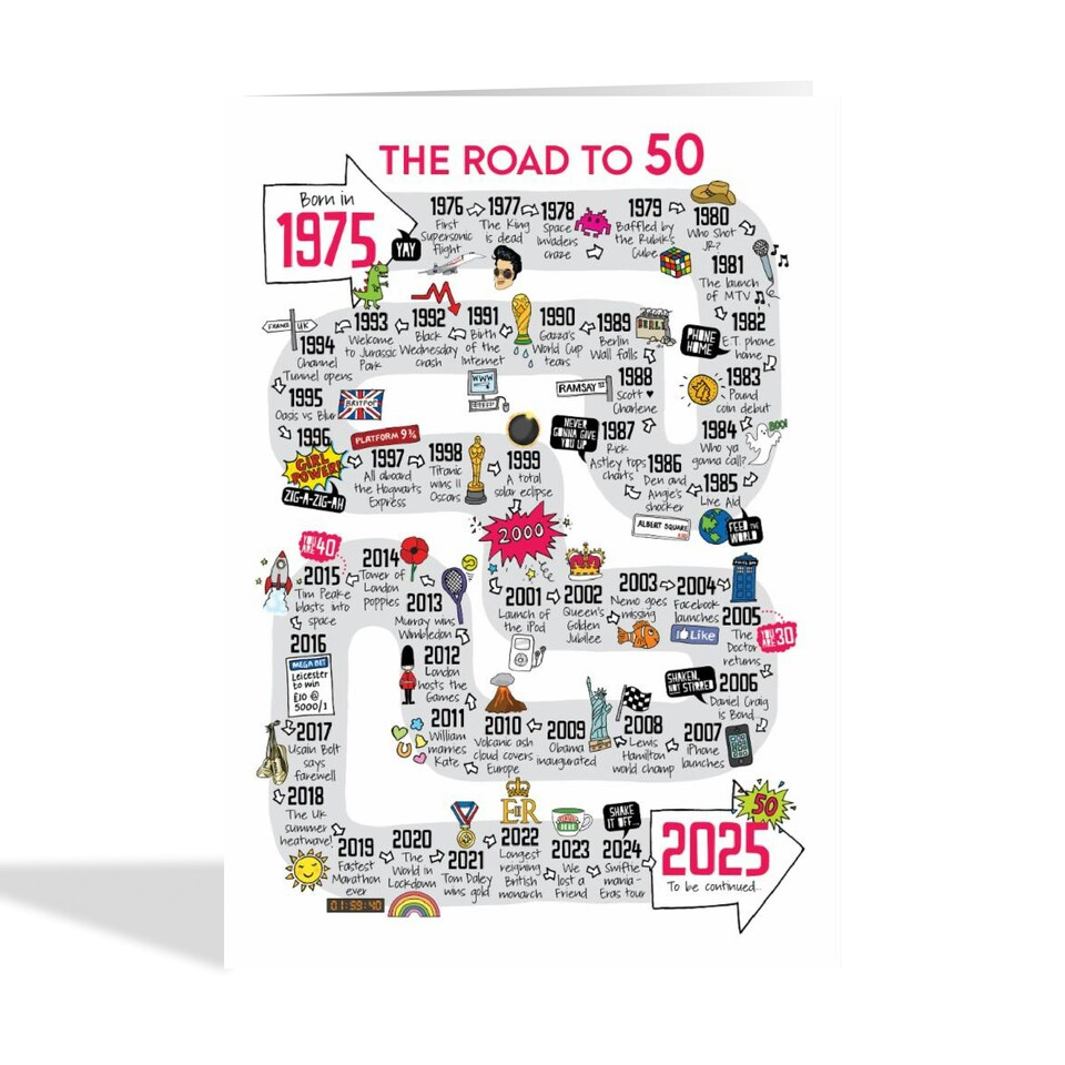 image 1 of Road To 50th Birthday Card