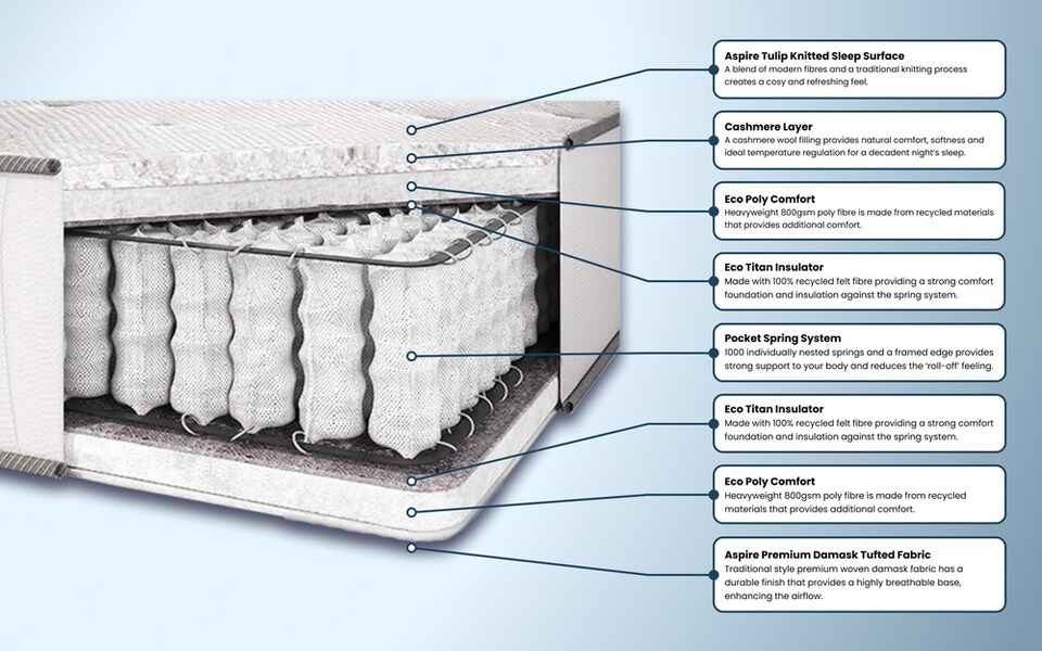 image 1 of Aspire Natural Cashmere 1000 Pocket Mattress Small Double | White | 1