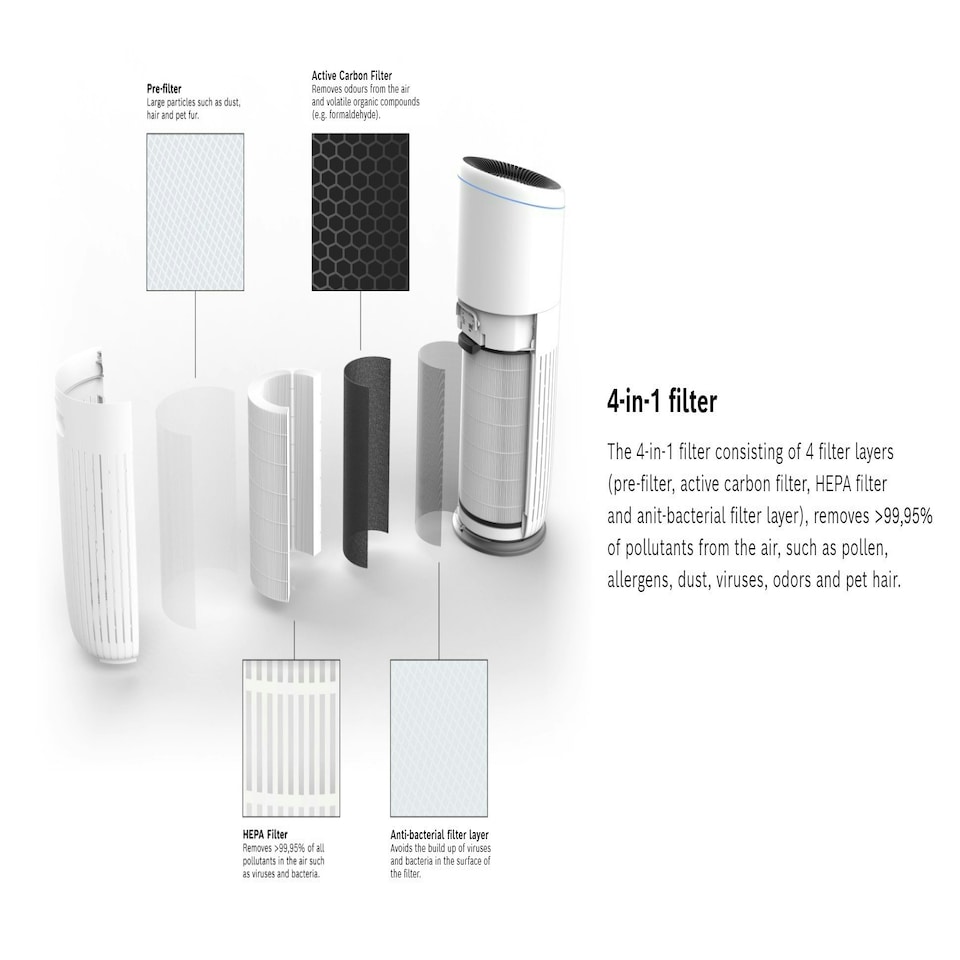 image 1 of Bosch Replacement Filter for Air Purifier Air 6000