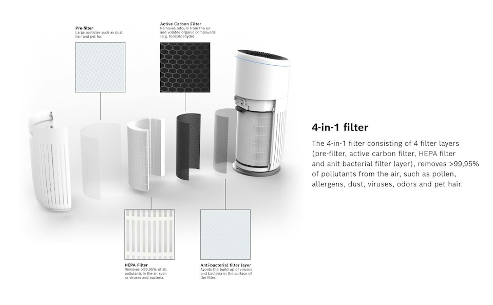 image 1 of Bosch Replacement Filter for Air Purifier Air 6000