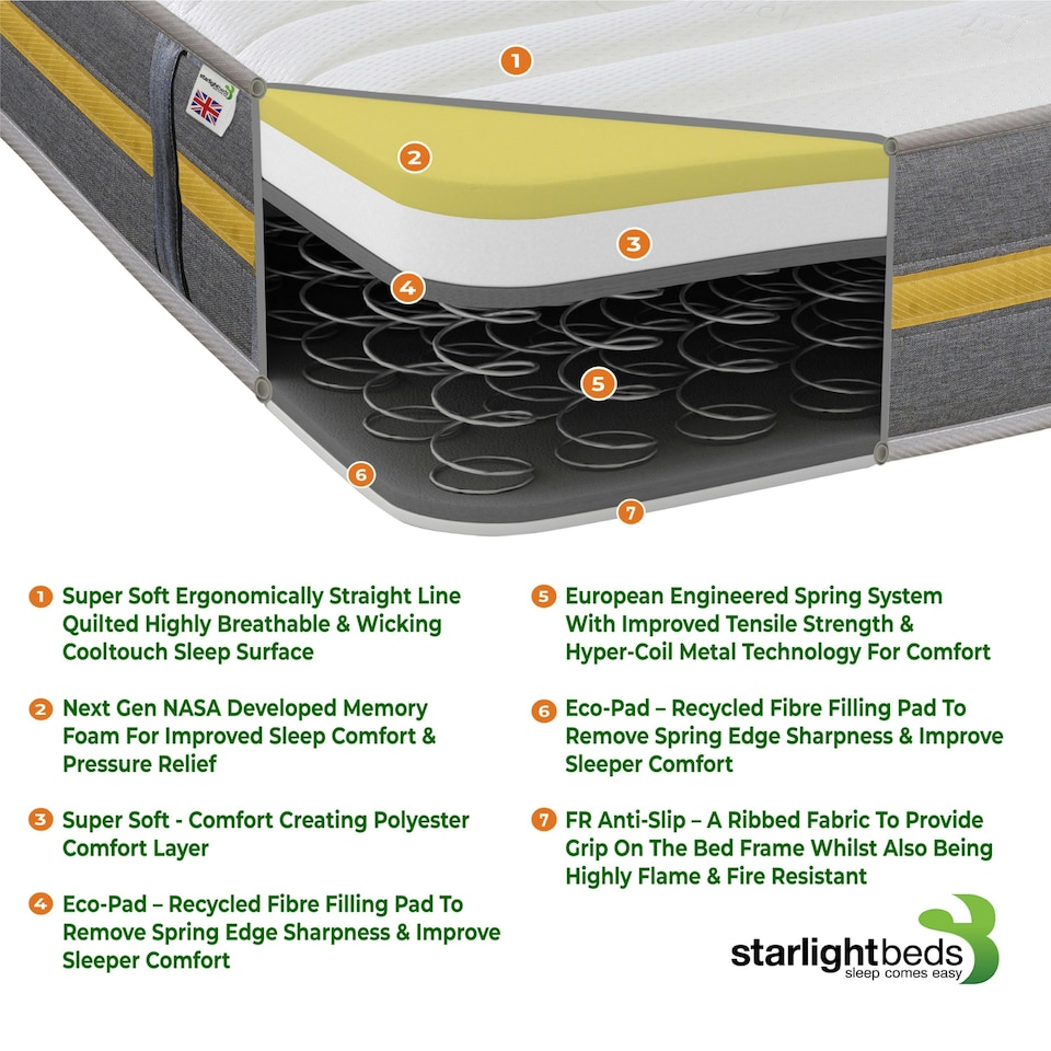 image 1 of Lunar Luxe Hybrid Mattress - Soft Feel, Memory Foam & Spring Support | Yellow | European Small Single