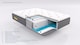 image 6 of The Moonstone Orthopaedic Pillowtop Mattress