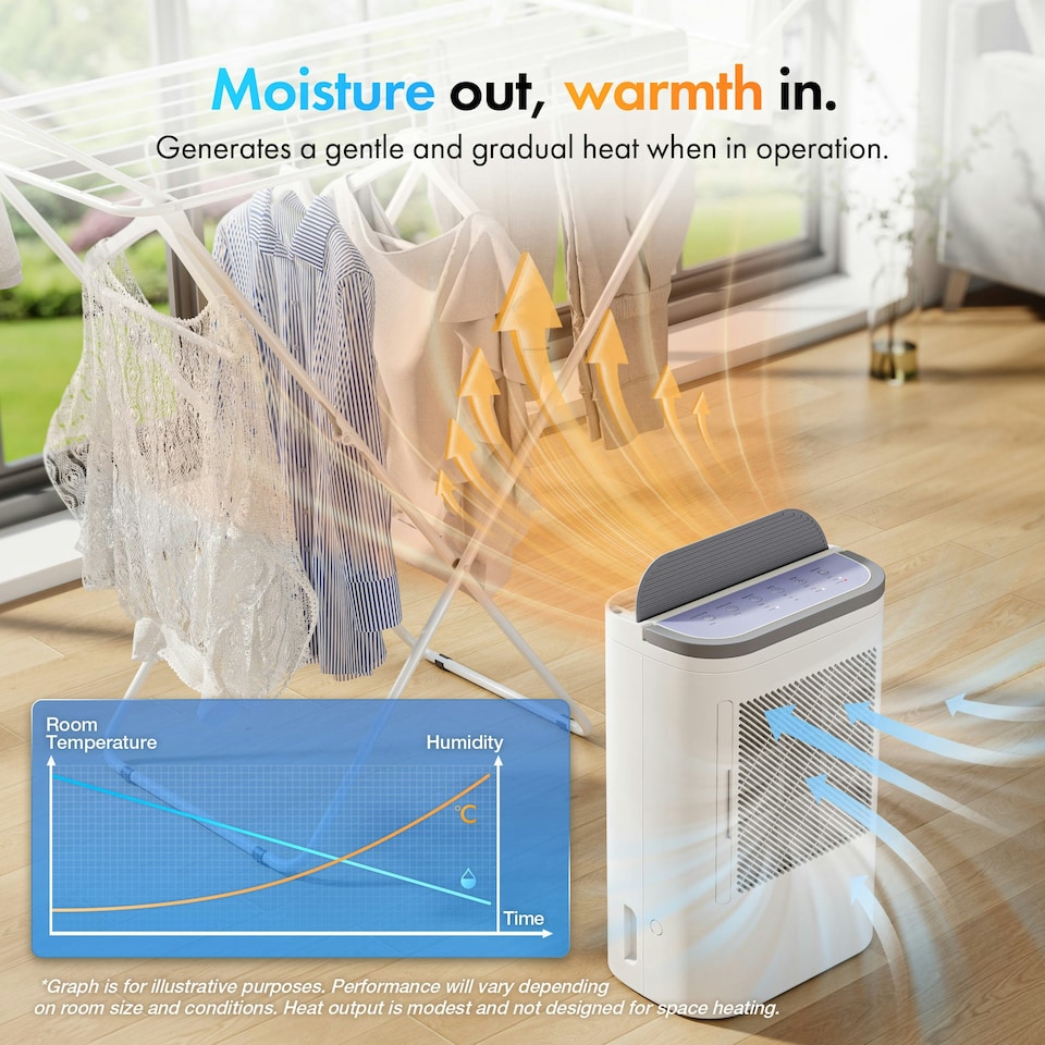 image 1 of VonHaus Desiccant Dehumidifier 7L/Day with 8 Hour Timer
