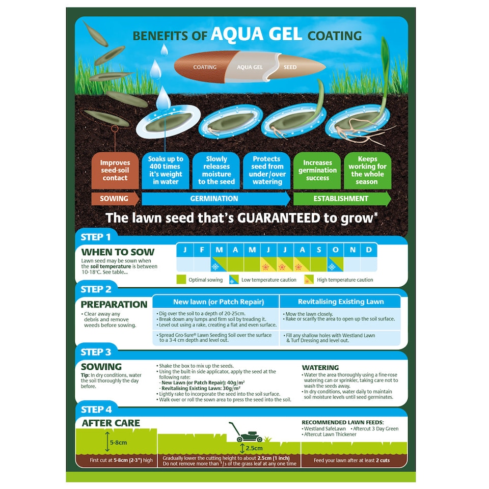 image 1 of Gro-Sure Smart Lawn Seed with Aqua Gel coating for dry, shady & worn areas 80sqm