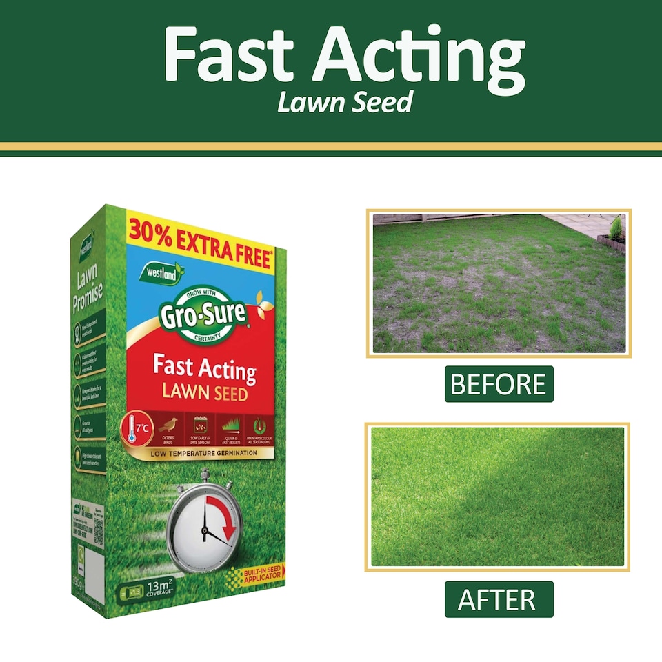 image 1 of Westland GRO-Sure Fast Acting Lawn Seed 10 Meter Square + 30 Percent Extra Quick Germination Grass Seed for Lawn Repair & Growth