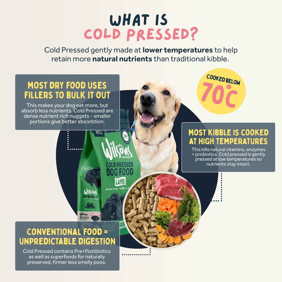 image 1 of Wilsons Lamb Cold Pressed Dog Food Natural Protein Balanced Nutrition Diet - 2kg bag
