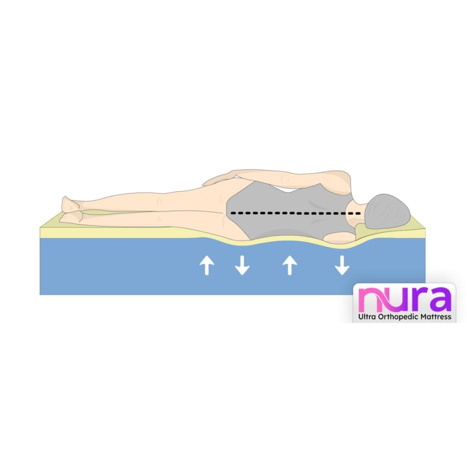 image 1 of Nura 40HD 20cm Thick Luxury Ultra Orthopaedic Extra Firm Foam Mattress