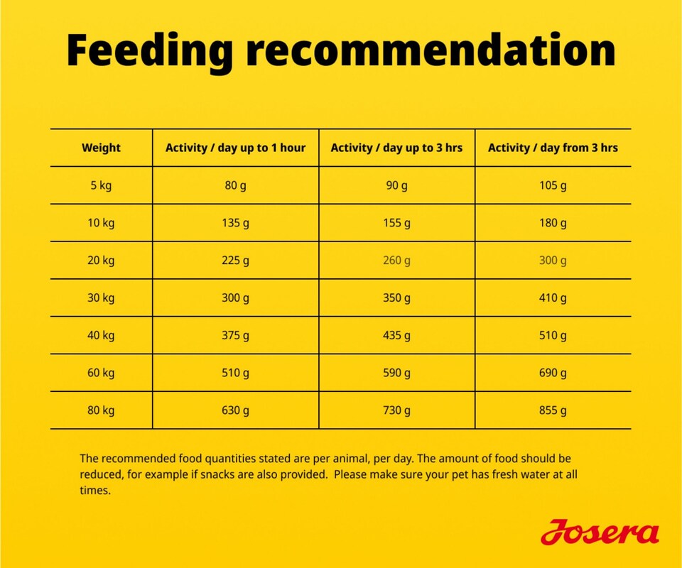 image 1 of Josera High Protein Adult Sea Fish complete dry food | For active, working and sporting dogs | Grain-free | Lots of meat | Herbs & Fruits | 3kg