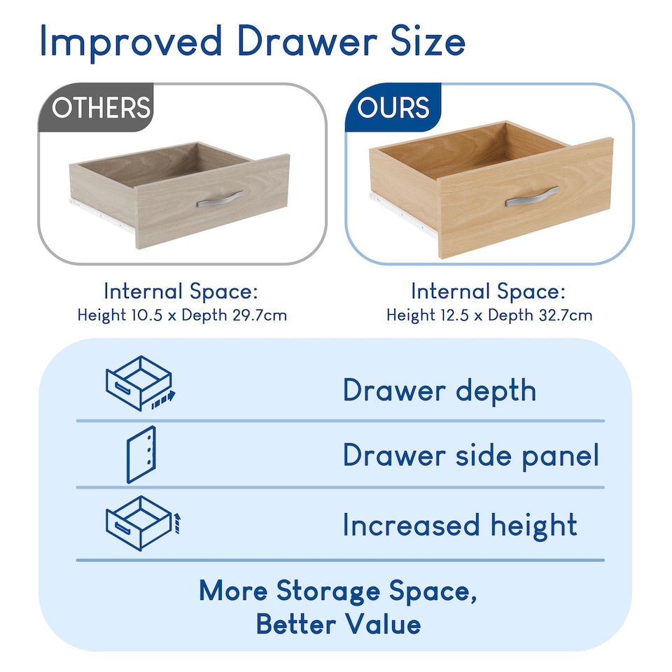 image 1 of Vida Designs Riano 5 Drawer Narrow Chest of Drawers Bedroom Storage, Pine