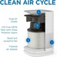 image 4 of Medify Air MA-14-B1 Air Purifier with H13 HEPA Filter
