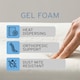 image 5 of Sareer 3000 Pocketo Pocket Sprung Gel Foam Mattress 3FT | White | Single