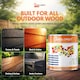 image 3 of Landlords Paint - Garden & Wood Paint - Best Weatherproof ALL Interior & Exterior Wood Protection - Sky Blue - 2.5L