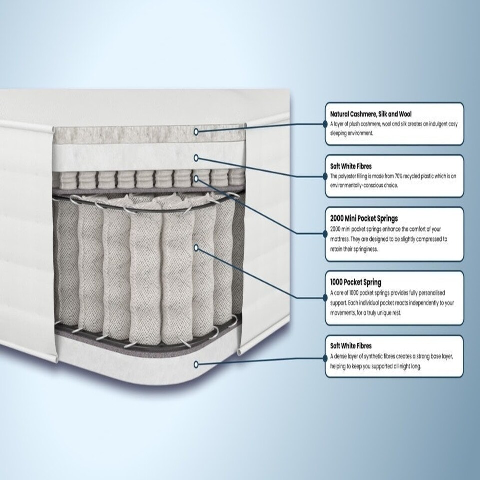 image 1 of Romantica Adagio Extra Firm Mattress White | King