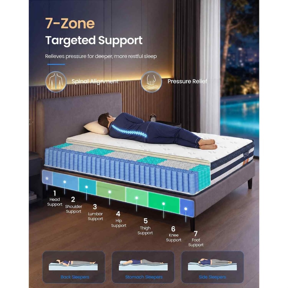 image 1 of King Sized Bed, Cooling Gel Memory Foam Pocket Spring Mattress, Medium Firm, Motion Isolation, Blue