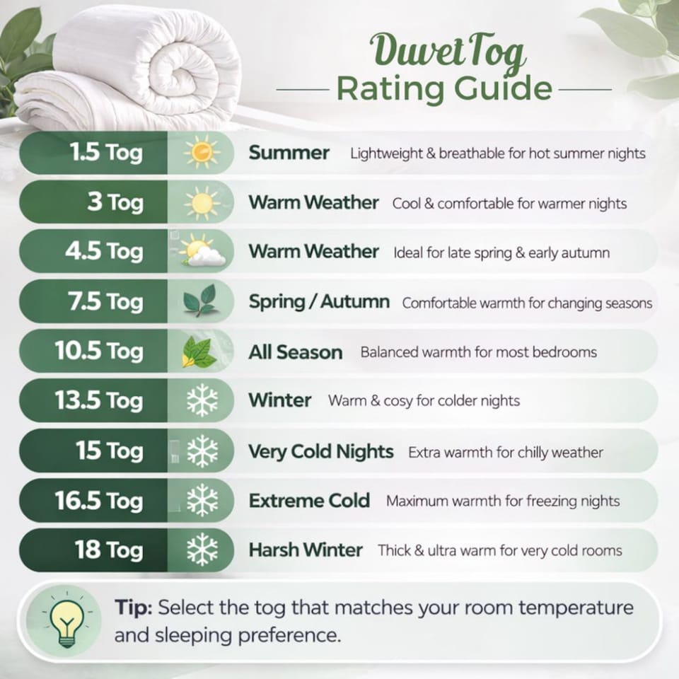 image 1 of Opulent Home Premium 4.5 Tog Summer Duvet - Anti-Allergy Hypoallergenic Hollowfibre Quilt|White|Single