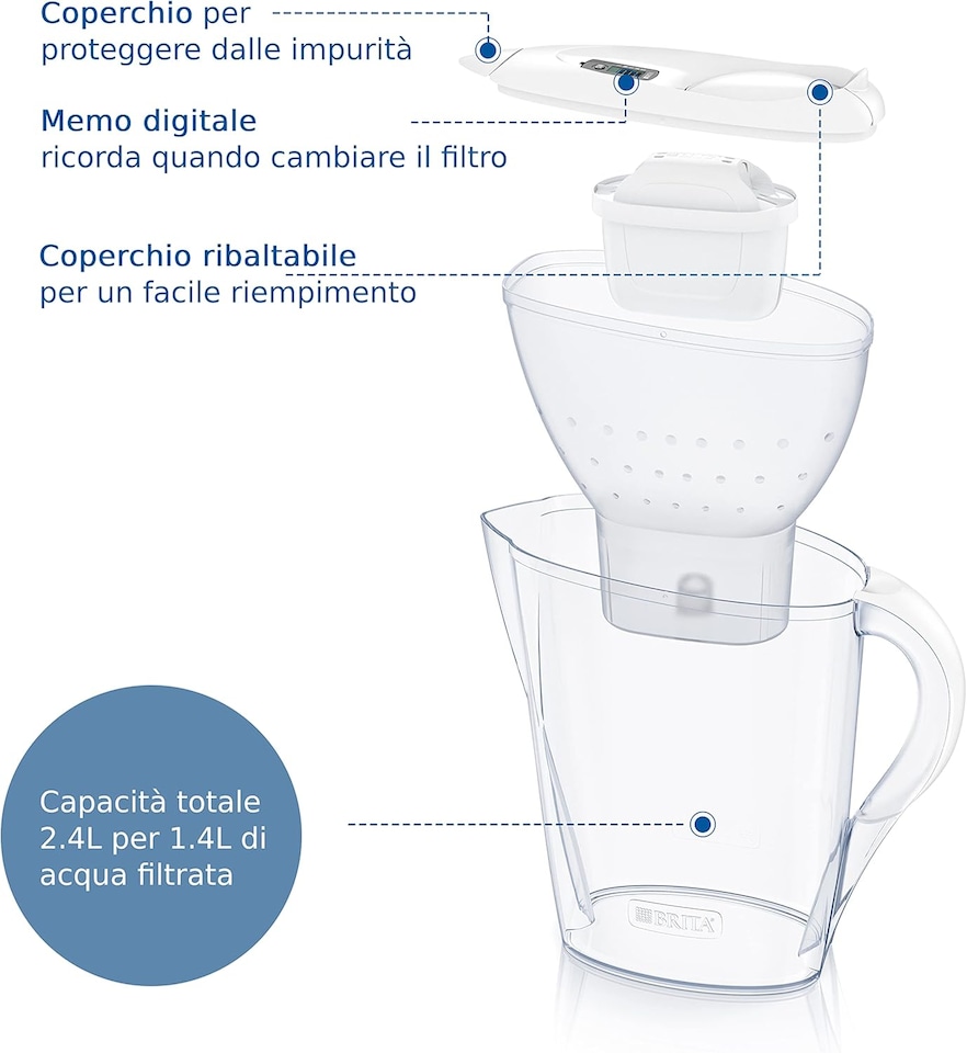image 1 of BRITA Marella Water Filter Jug Graphite (2.4L) Half Year Pack incl. 6x MAXTRA PRO Pure Performance Cartridge