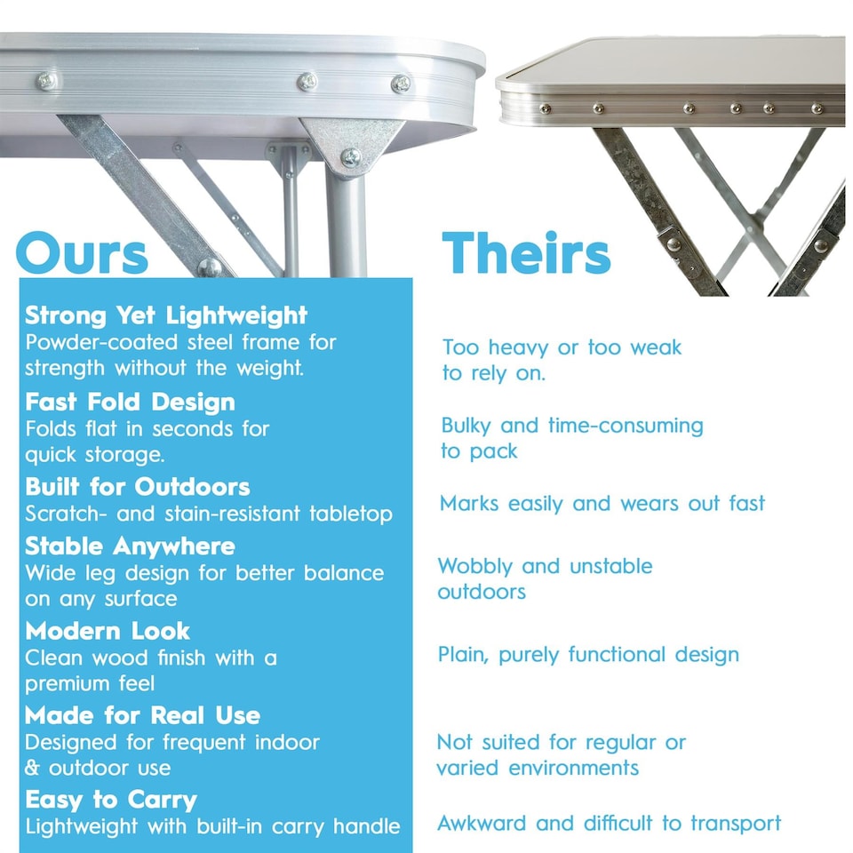 image 1 of Harbour Housewares Folding Table - Small Compact Metal Trestle Tables Foldable Portable Outdoor Camping Side Table 80cm x 60cm