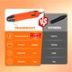 image 6 of Traderight Portable Mini Heat Gun Handheld Hot Air Tool