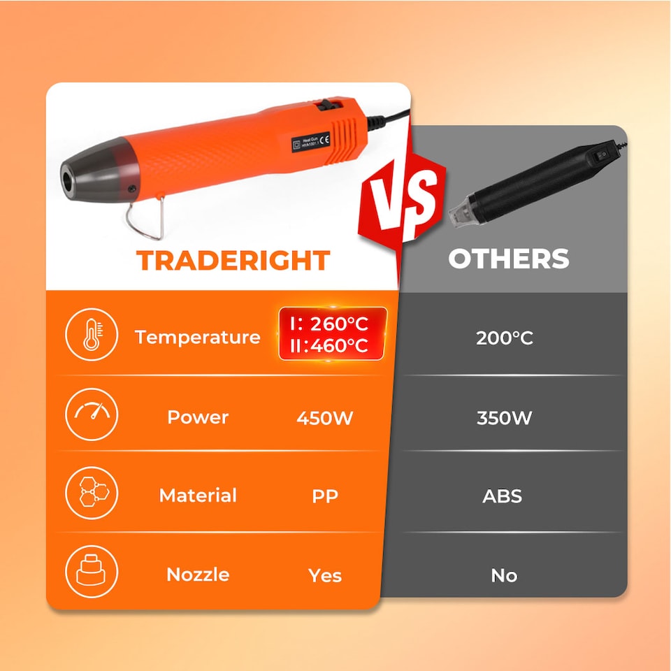 image 1 of Traderight Portable Mini Heat Gun Handheld Hot Air Tool