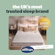 image 8 of Silentnight Hotel Collection Electric Blanket, 3 Heat Settings, Overheat Protection, Easy Fit, Super King