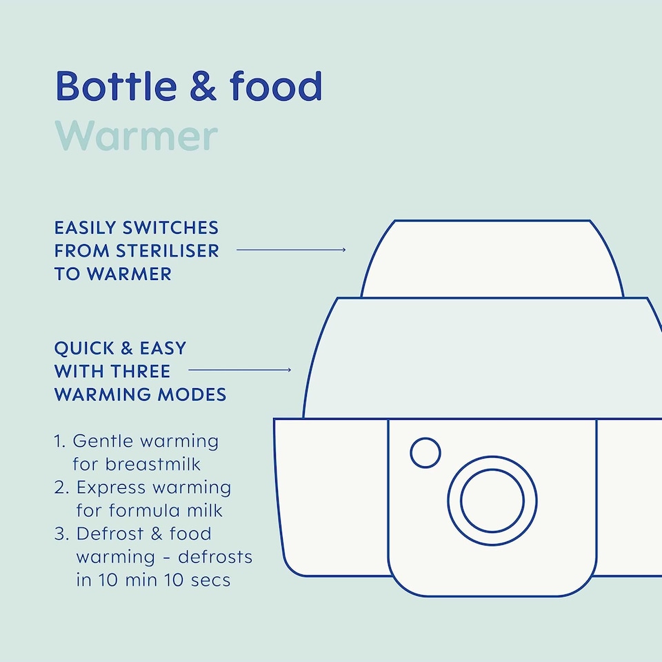 image 1 of MAM 6-in1 Anti-Colic Electric Baby Bottle Steriliser & Express Bottle Warmer Set