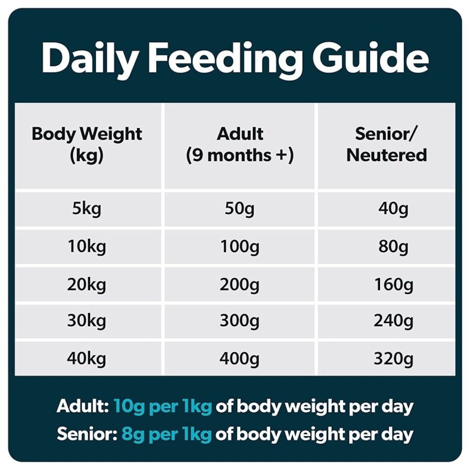 image 1 of Burns Sensitive Pork & Potato Hypoallergenic Low-Fat Adult Dry Dog Food - 2 kg