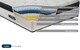 image 6 of SleepSoul Luna 1000 Pocket Memory Pillow Top Mattress Small Double | White | 1