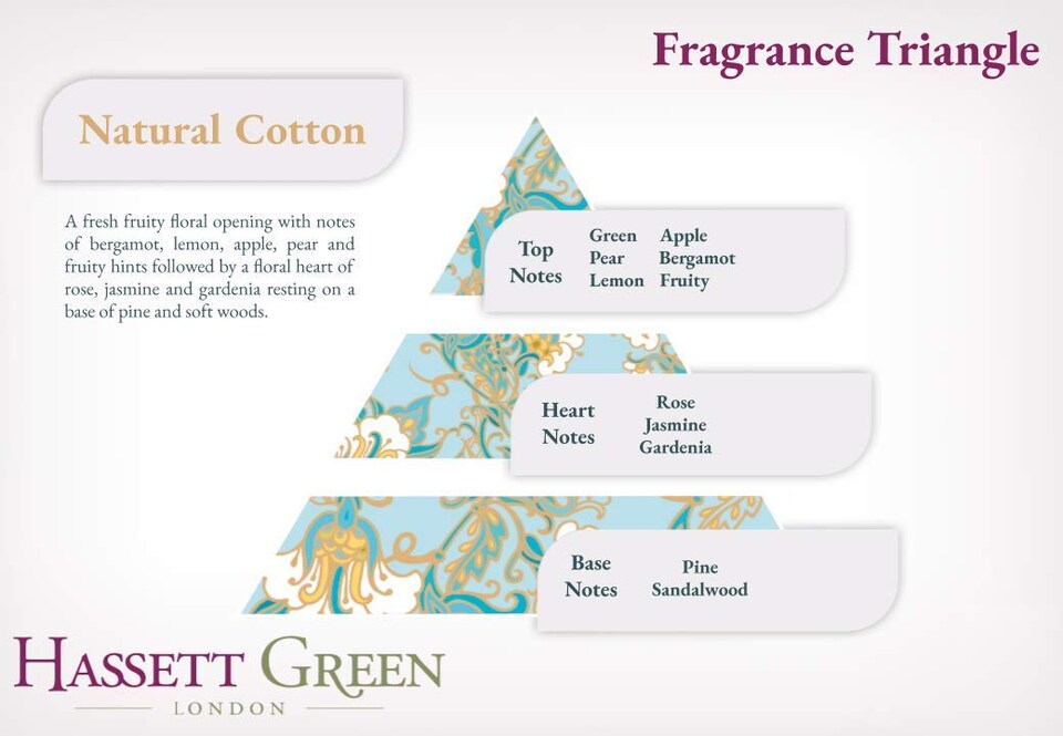 image 1 of Hassett Green London - Natural Cotton - Scented Wooden Balls Pack of 100 - Alternative to Pot Pourri, Diffusers, Sachets and Drawer Liners