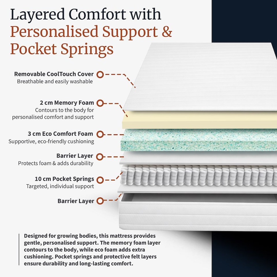 image 1 of Visco Therapy Kids Memory Pocket Sprung Mattress 15cm - Medium Comfort, UK Made