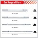 image 5 of Body Revolution Olympic Barbell Bar 5ft