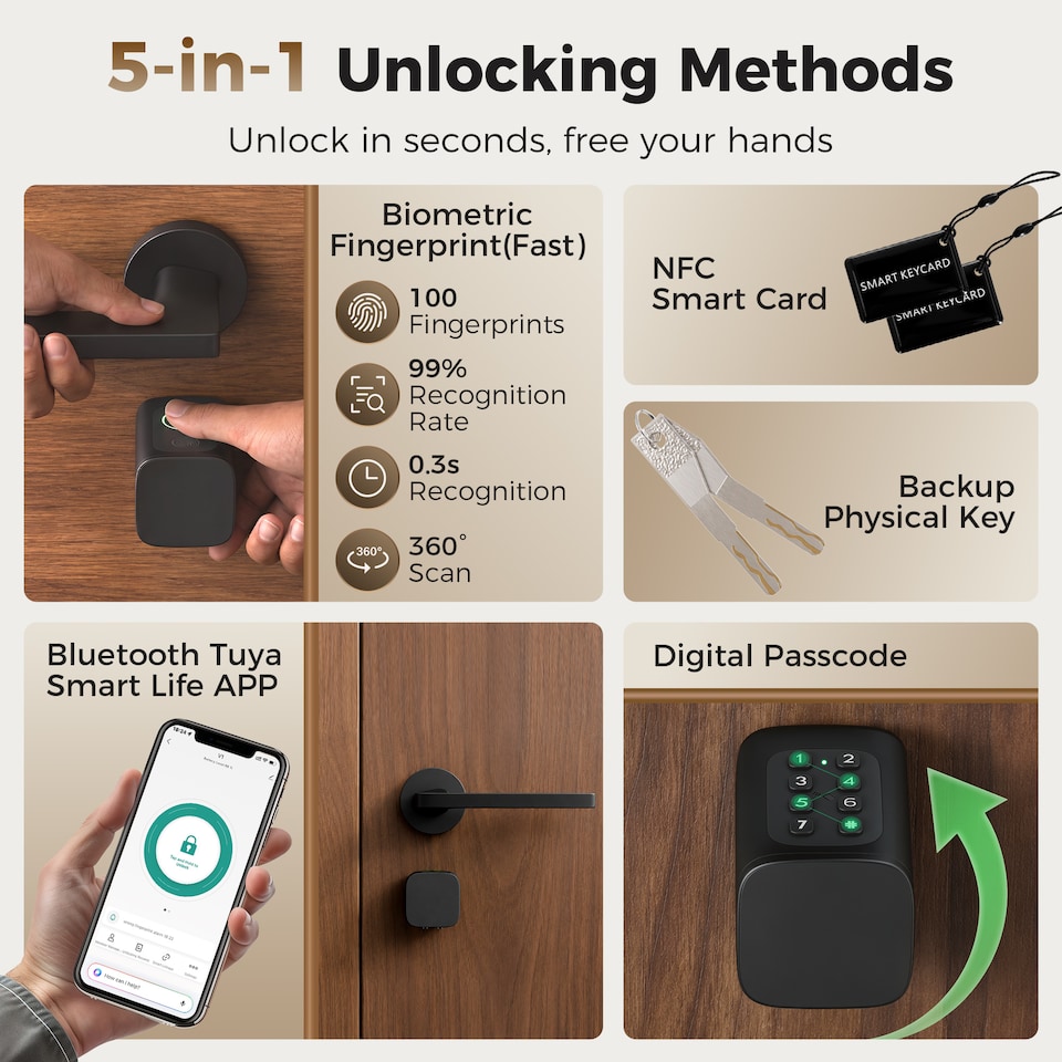 image 1 of HOMCOM Smart Door Cylinder, 5-in-1 (Fingerprint/Passcode/APP/NFC/Key)