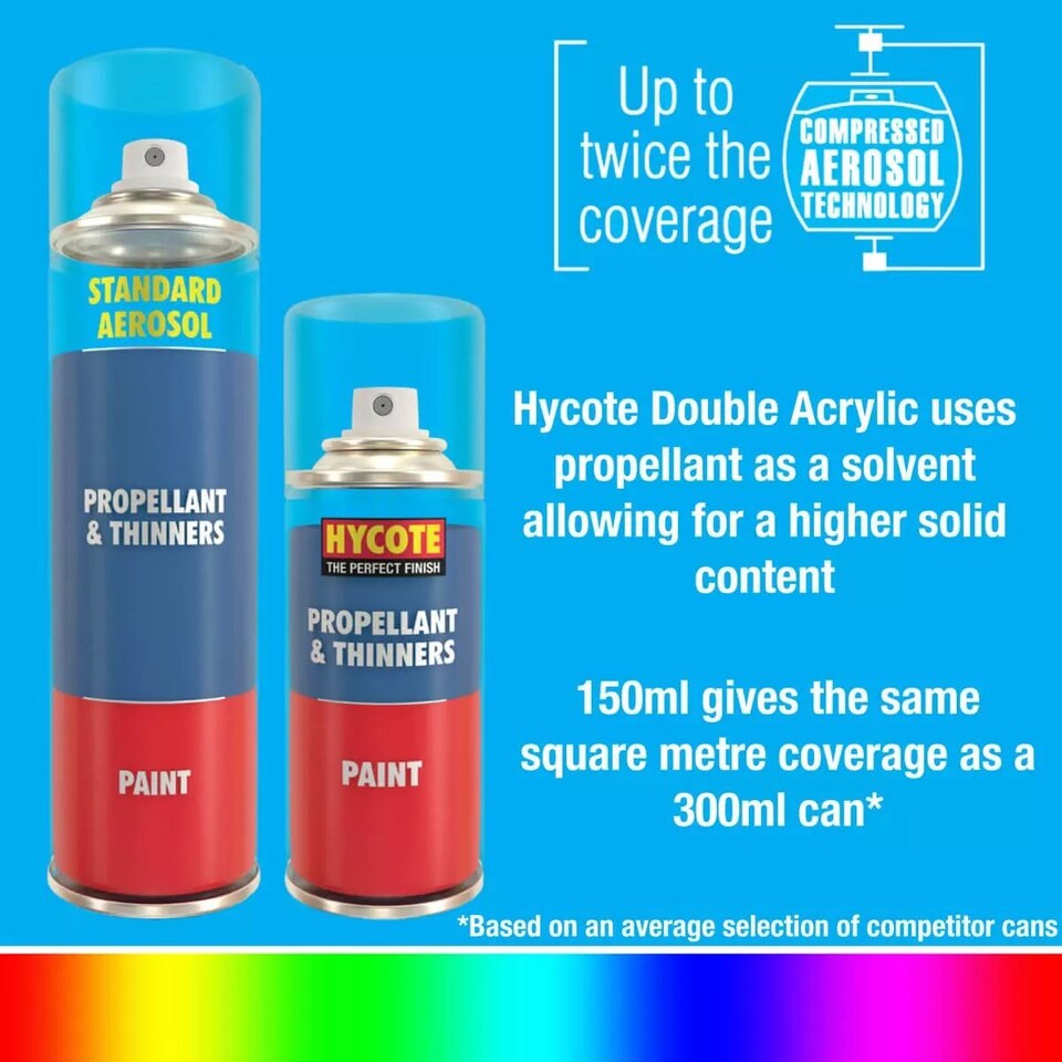 image 1 of Hycote Professional Brake Clutch Aerosol Spray Cleaner Degreaser 400ml x3