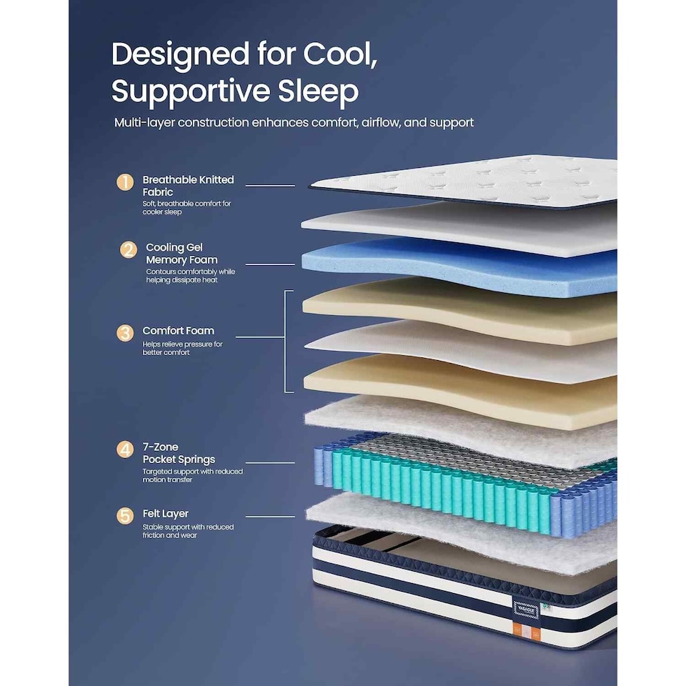 image 1 of King Sized Bed, Cooling Gel Memory Foam Pocket Spring Mattress, Medium Firm, Motion Isolation, Blue