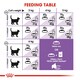 image 5 of ROYAL CANIN® Appetite Control Sterilised N/A | Size: 4kg
Breed: Adult