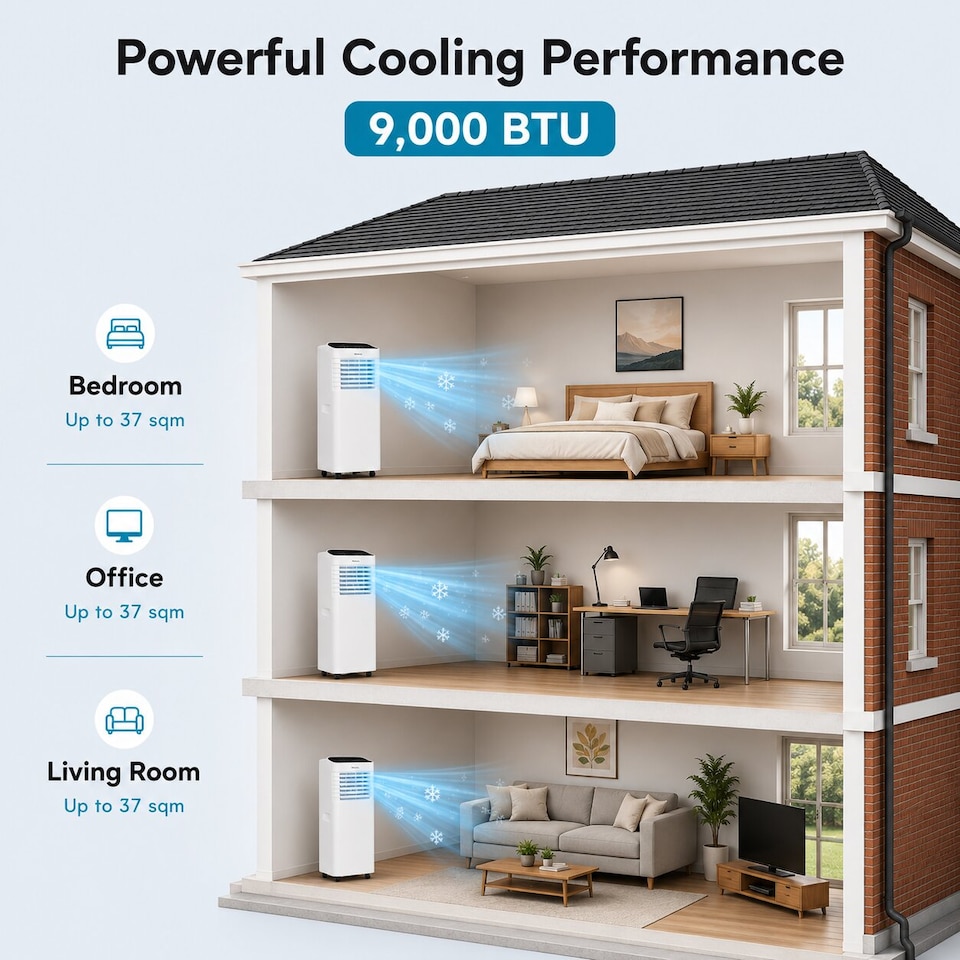 image 1 of EMtronics 9K BTU Air Conditioner with Fan and Dehumidifier - White