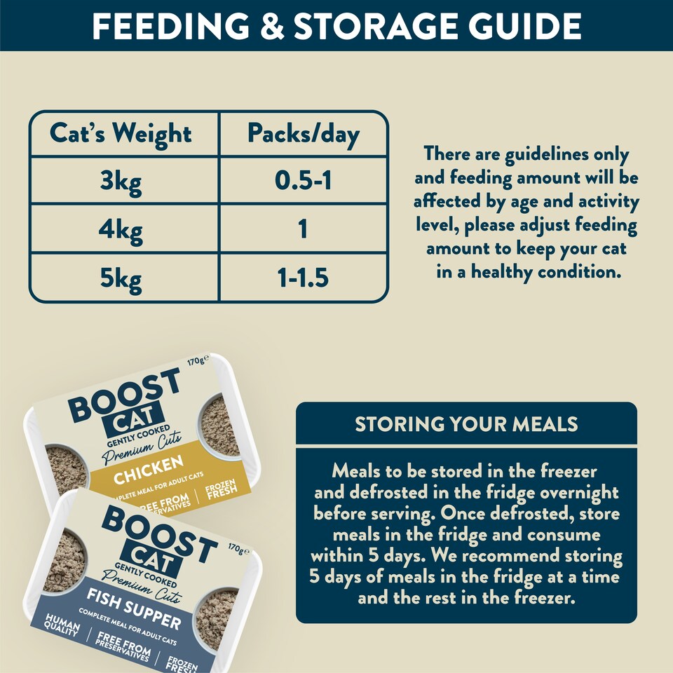 image 1 of Cat Best Seller Bundle 21 x 170g Meals