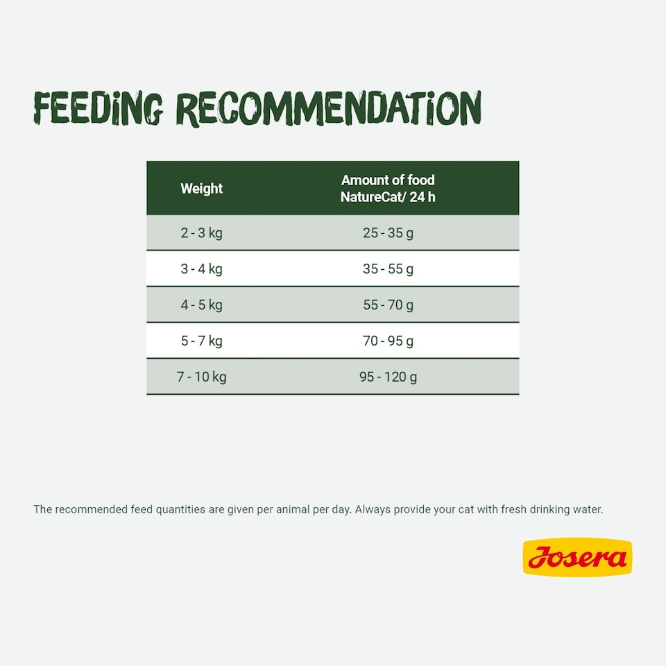 image 1 of Josera NatureCat complete food | For adult cats & older kittens | Grain-free | Chicken & Salmon | Anti-Hairball | Herbs & Fruits | Urinary pH | 10kg