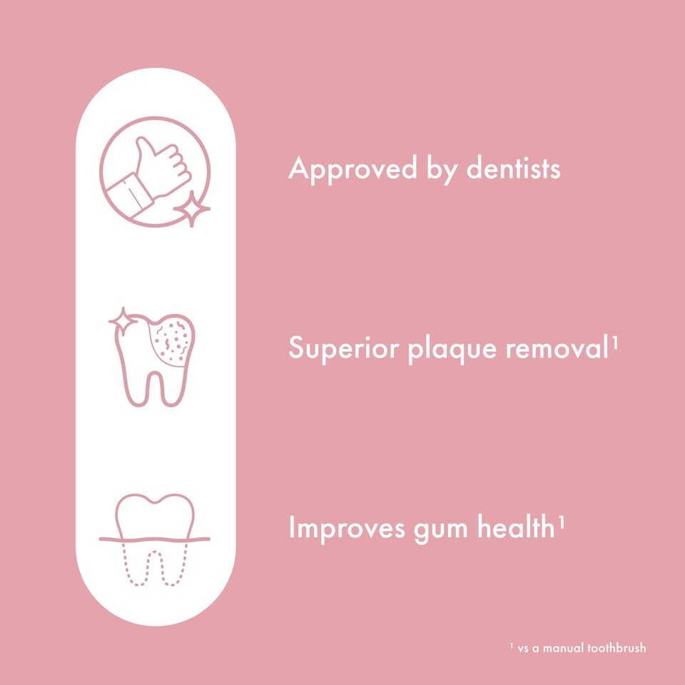image 1 of Ordo Sonic Lite Electric Toothbrush - Petal