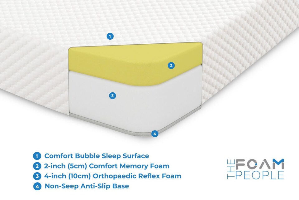 image 1 of Core Bubble Memory Mattress - 6 inch Deep, Prime Softness | White