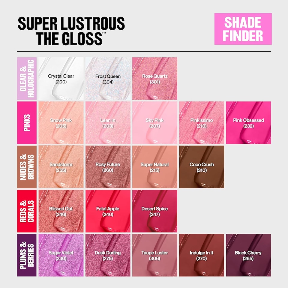 image 1 of Revlon Super Lustrous Lip Gloss, Sky Pink High Shine Finish Hydrating Lip Color