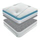 image 4 of Sareer Cool Blue Memory Foam Open Coil Mattress 5FT White | King