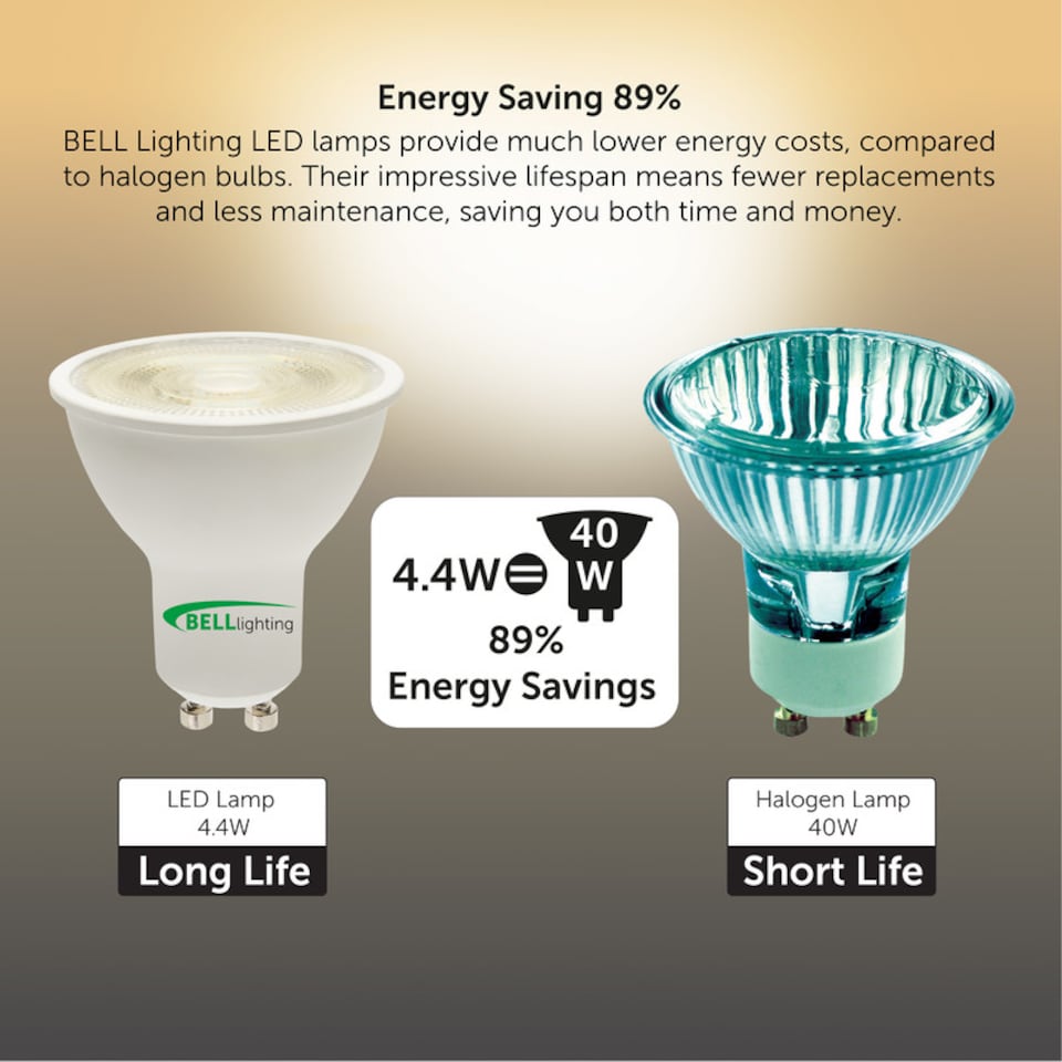 image 1 of BELL Lighting GU10 LED Spotlight 4.4W Warm White 2700K Energy Saving Light Bulbs