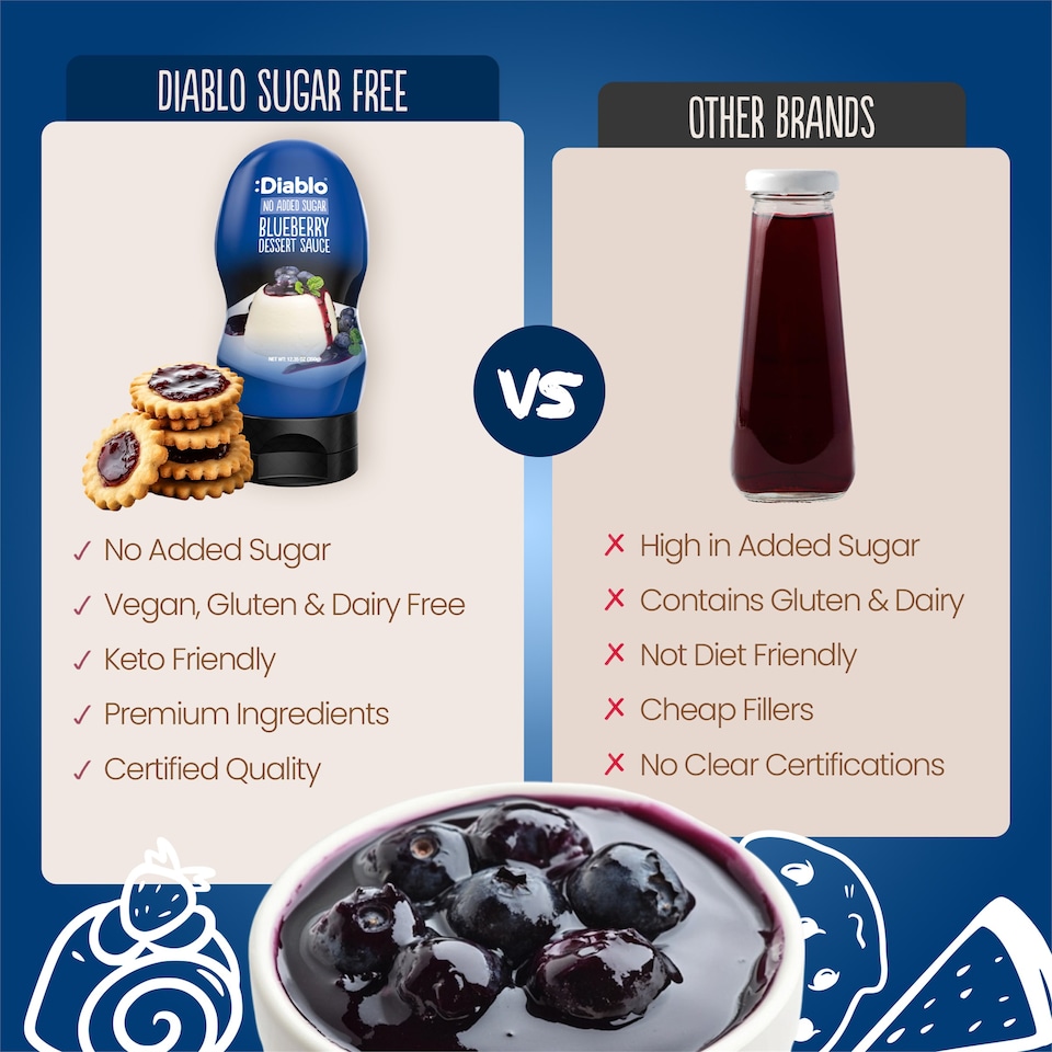 image 1 of Diablo No Added Sugar Blueberry Dessert Sauce 350g Twin Pack