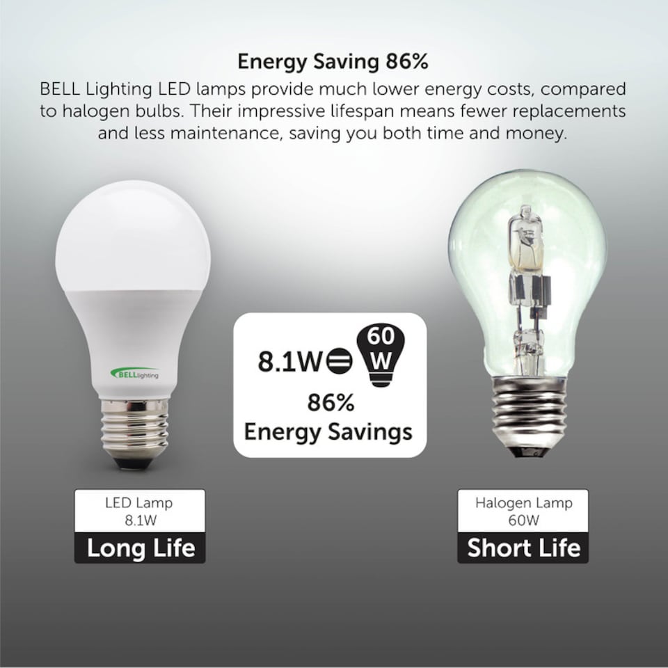 image 1 of BELL Lighting E27 Edison Screw LED GLS 8.1W Energy Saving LED | White | Cool White - 4000k | 3