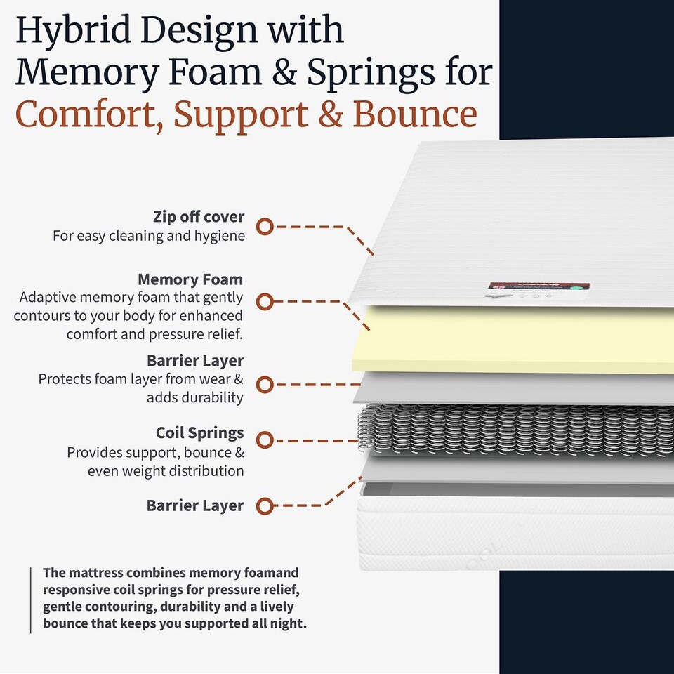 image 1 of Visco Therapy 16cm Deep Value Memory Sprung Mattress for Balanced Comfort | White | White | Single | 1