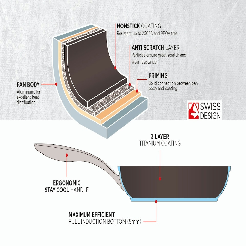 image 1 of Easy Pro Frying Pan Set 20 & 24cm