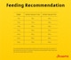 image 8 of Josera Senior Balance complete dry dog food | For older or less active dogs | Lower protein | Reduced fat | Gluten-free | Cardiac & Joint support | 0.9kg