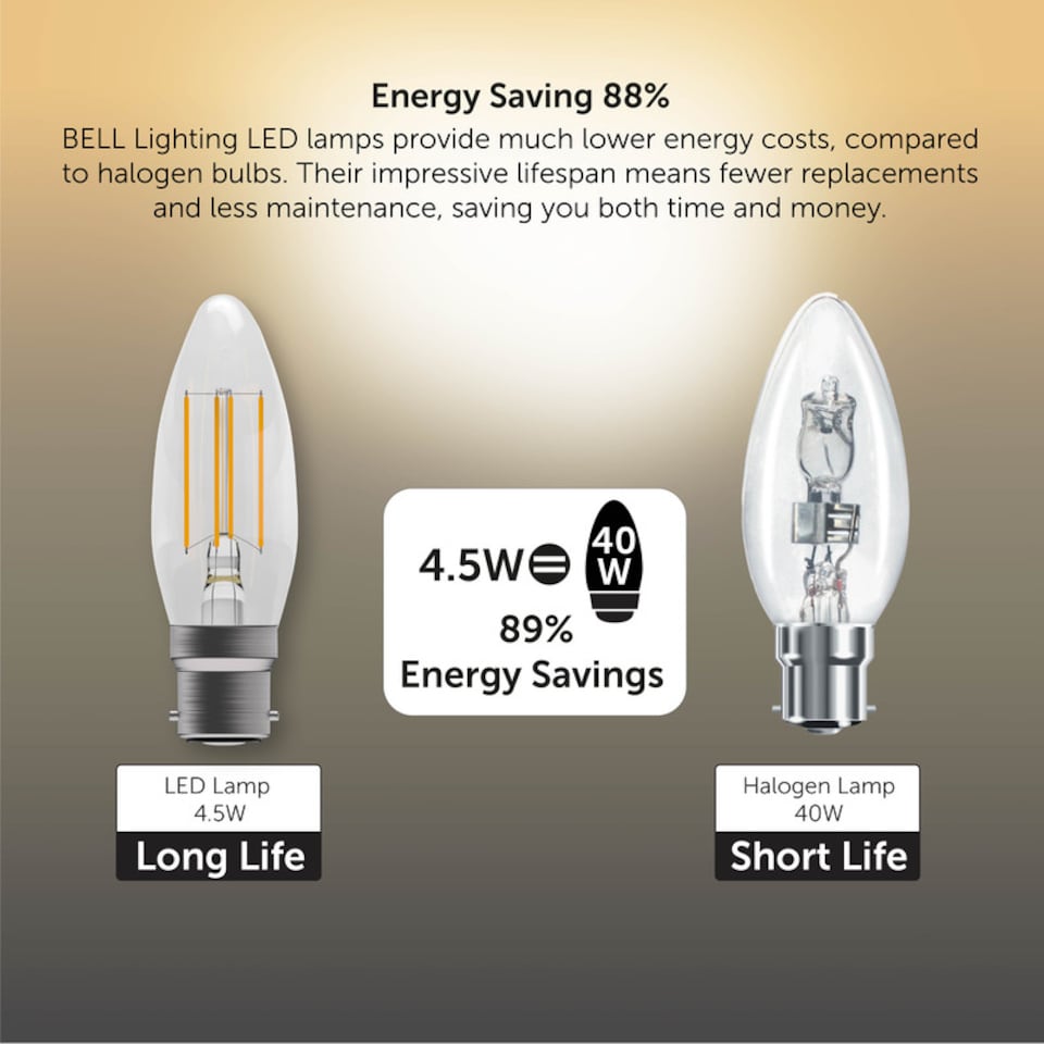 image 1 of BELL Lighting B22 Bayonet Dimmable LED Filament Candle Warm White 2700K 4.5W Light Bulb