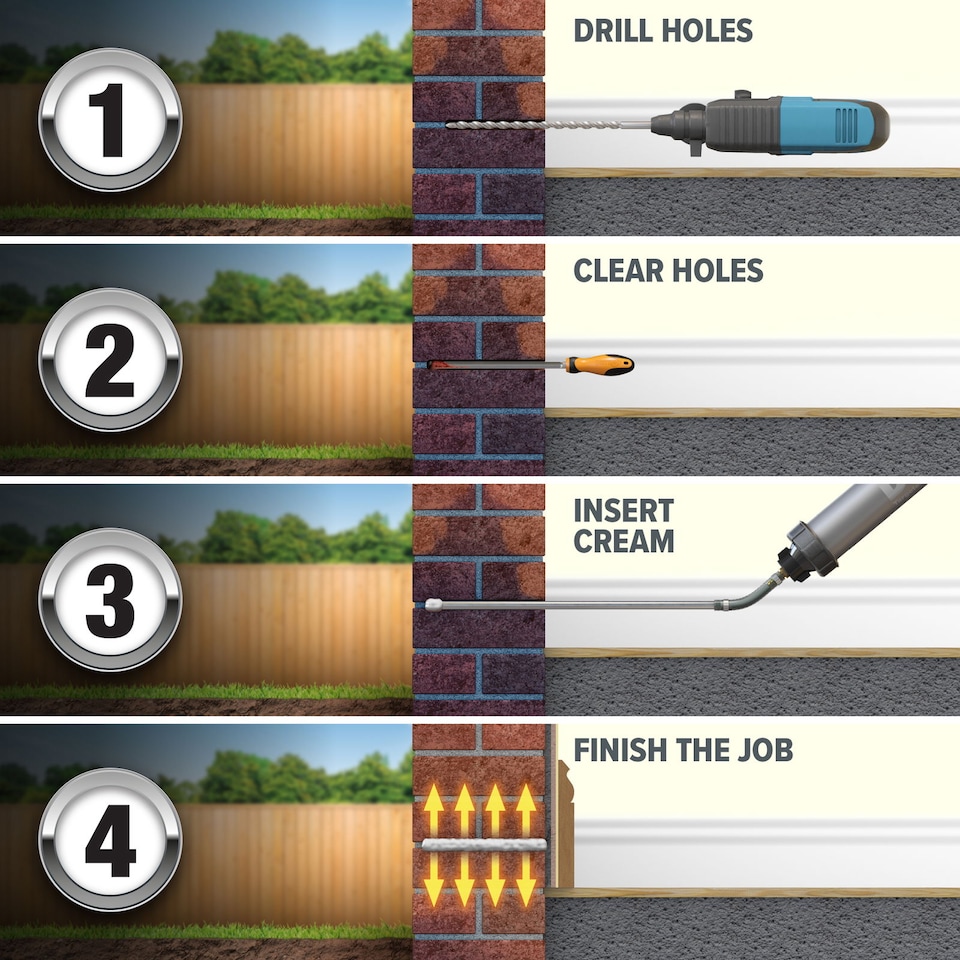 image 1 of Dryzone Damp Proofing Cream (DPC) - 600ml - High-strength Injection cream for rising damp treatment. BBA & WTA Approved